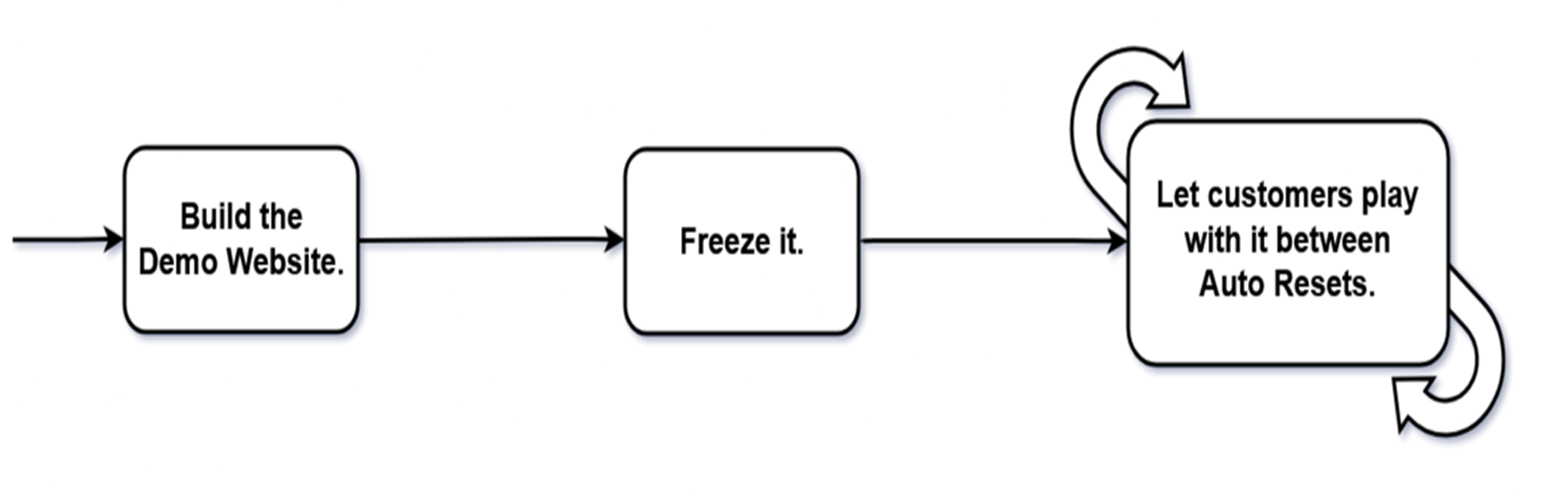 The Direct Cron Token System Released: (Advanced Runner Option)